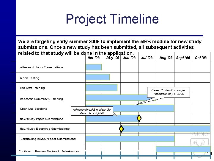 Project Timeline We are targeting early summer 2006 to implement the e. IRB module