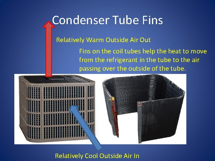 Condenser Tube Fins Relatively Warm Outside Air Out Fins on the coil tubes help