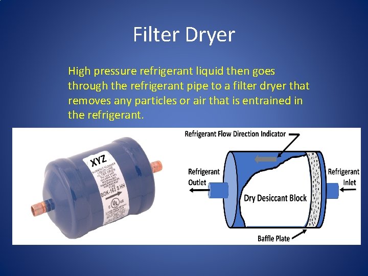 Filter Dryer High pressure refrigerant liquid then goes through the refrigerant pipe to a
