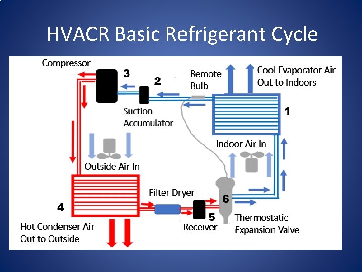 HVACR Basic Refrigerant Cycle 