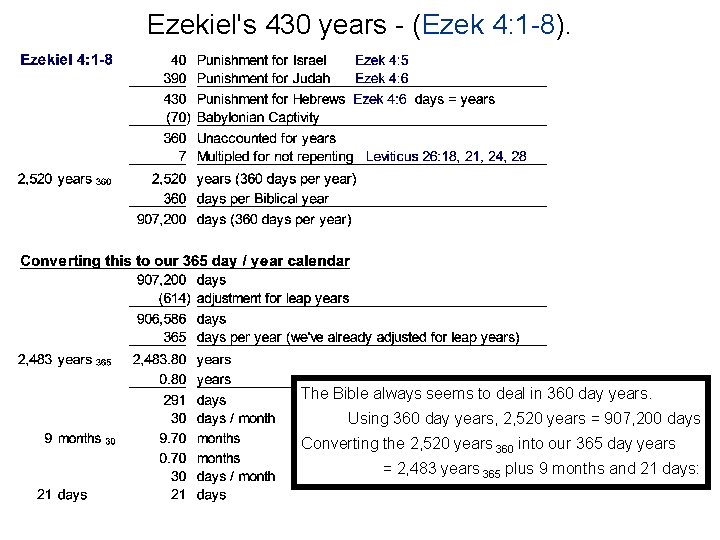 Ezekiel's 430 years - (Ezek 4: 1 -8). The Bible always seems to deal