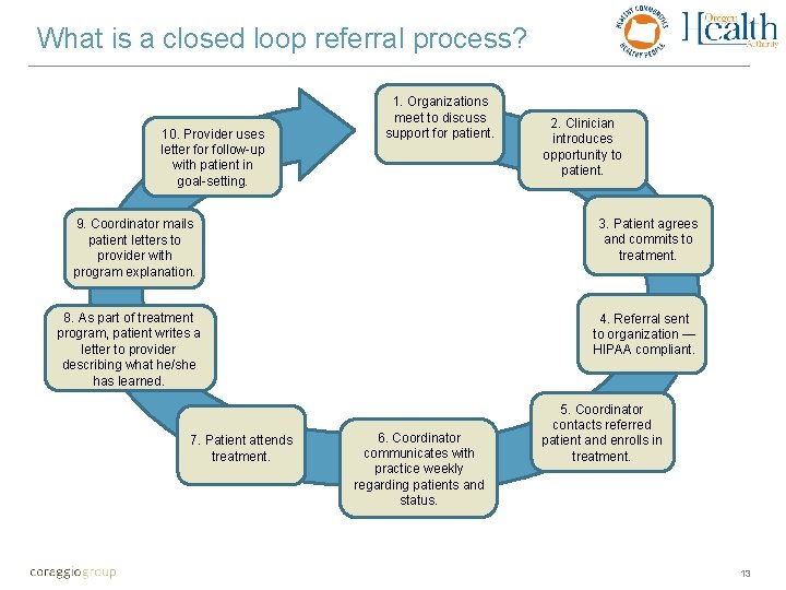 What is a closed loop referral process? 10. Provider uses letter follow-up with patient