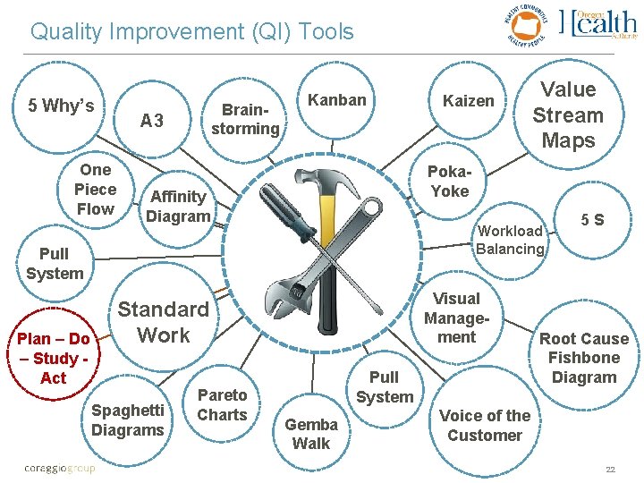 Quality Improvement (QI) Tools 5 Why’s One Piece Flow Brainstorming A 3 Kanban Affinity