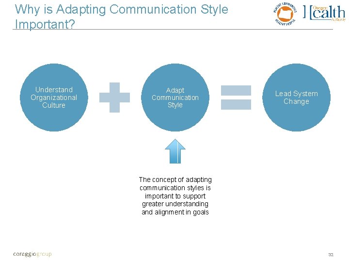 Why is Adapting Communication Style Important? Understand Organizational Culture Adapt Communication Style Lead System