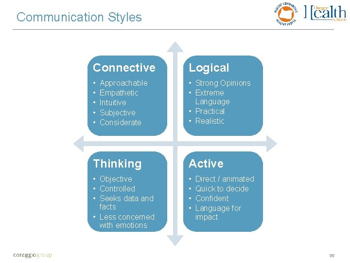 Communication Styles Connective Logical • • • Strong Opinions • Extreme Language • Practical