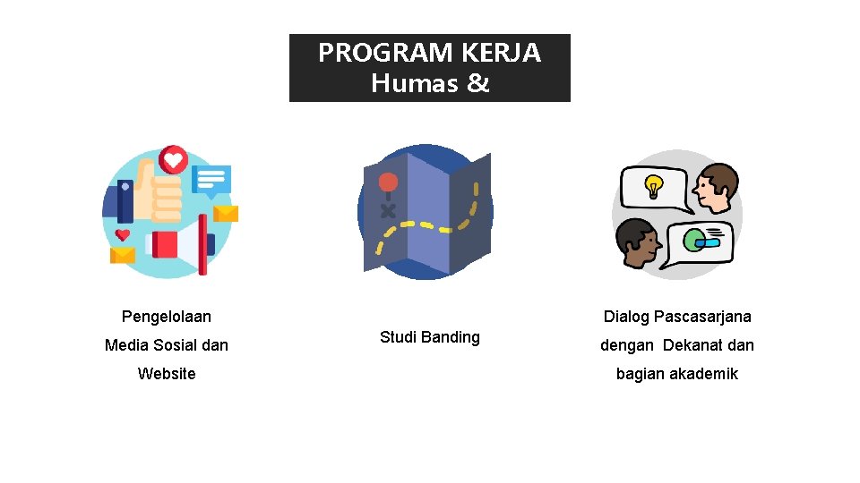 PROGRAM KERJA Humas & Multimedia Pengelolaan Media Sosial dan Website Dialog Pascasarjana Studi Banding
