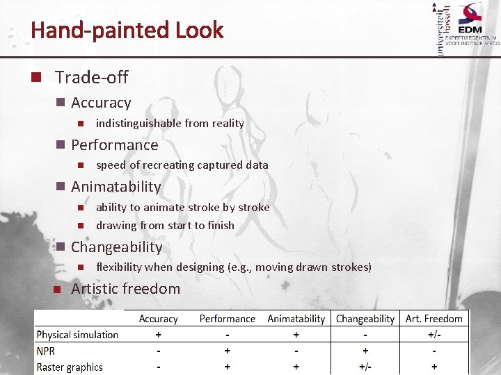 Hand-painted Look n Trade-off n Accuracy n indistinguishable from reality n Performance n speed