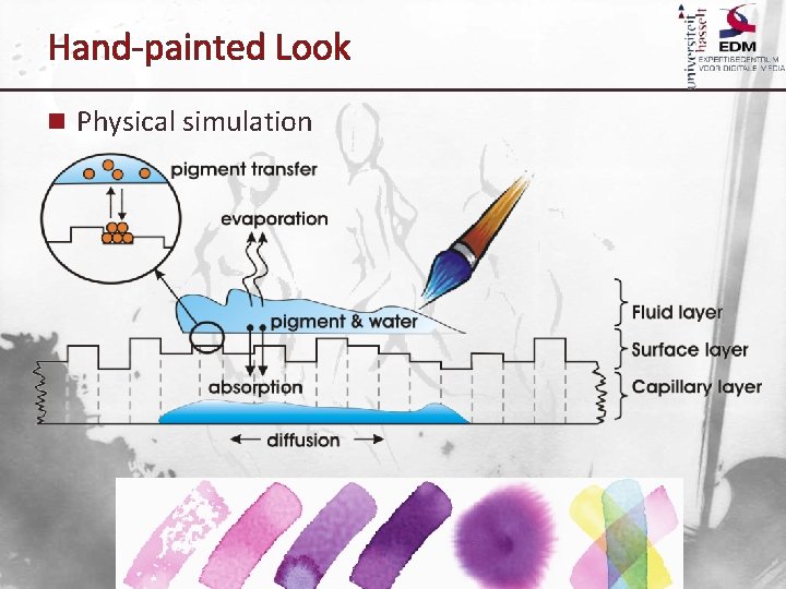 Hand-painted Look n Physical simulation 