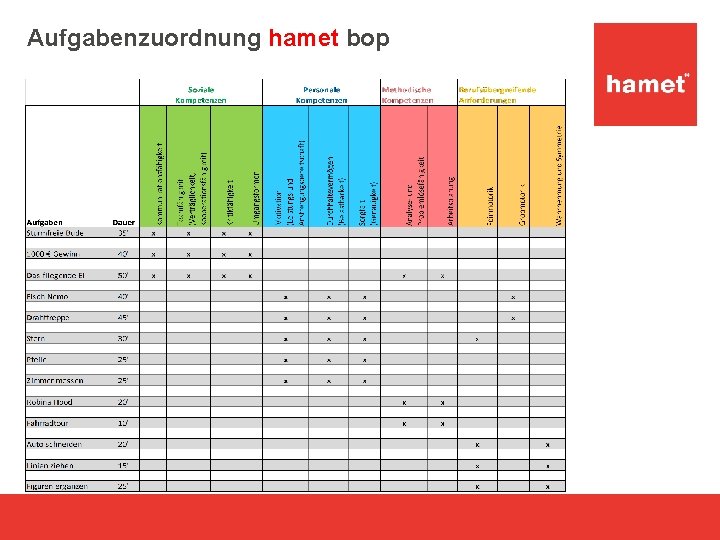 Aufgabenzuordnung hamet bop 