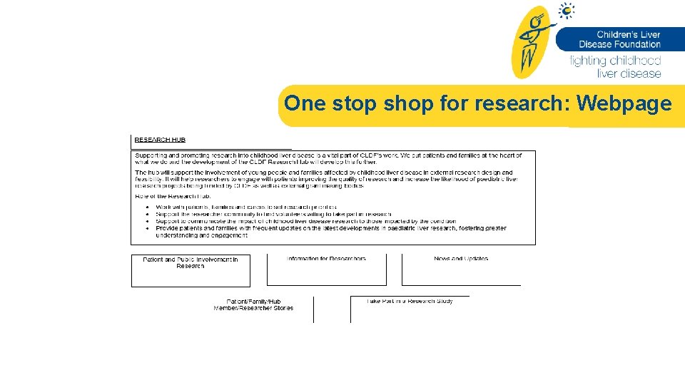 One stop shop for research: Webpage Key point or quote 