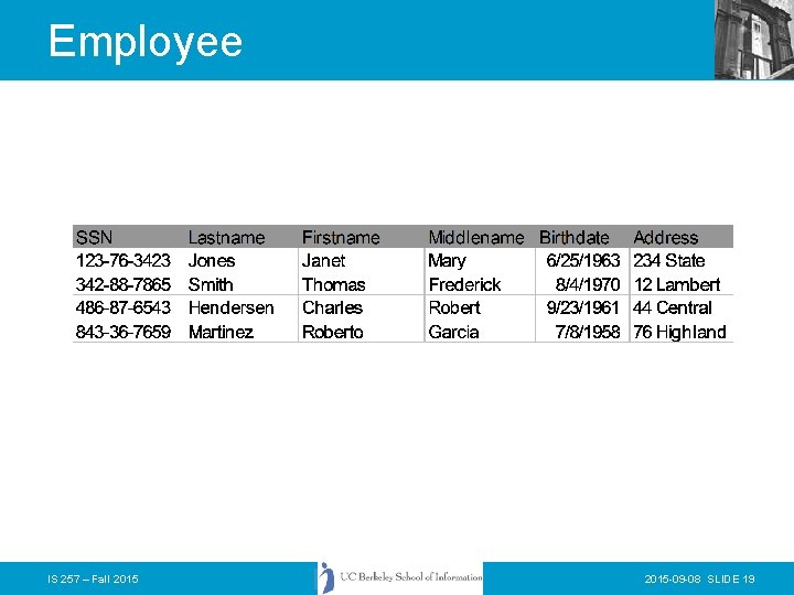 Employee IS 257 – Fall 2015 -09 -08 SLIDE 19 