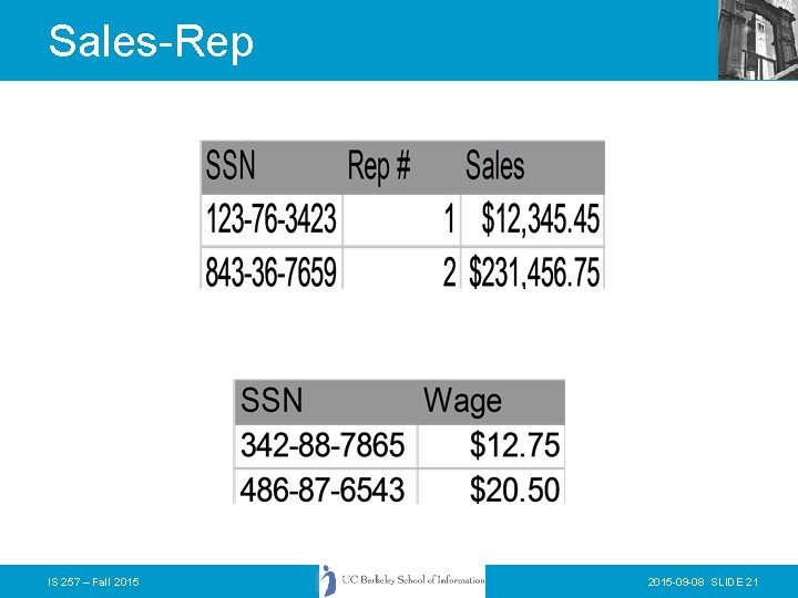 Sales-Rep Hourly IS 257 – Fall 2015 -09 -08 SLIDE 21 