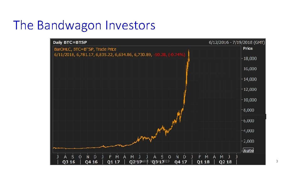 The Bandwagon Investors Campbell R. Harvey 2019 3 