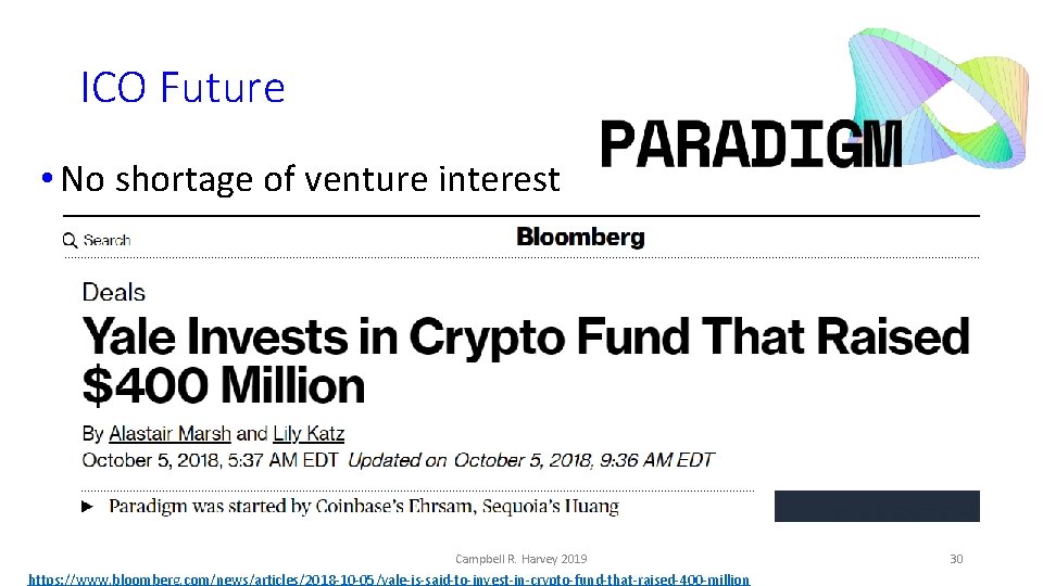 ICO Future • No shortage of venture interest Campbell R. Harvey 2019 https: //www.