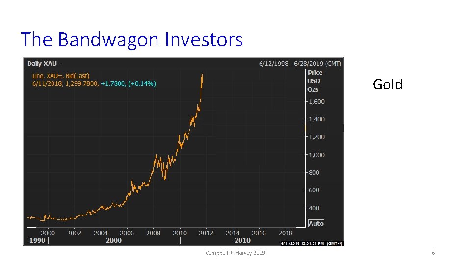 The Bandwagon Investors Gold Campbell R. Harvey 2019 6 