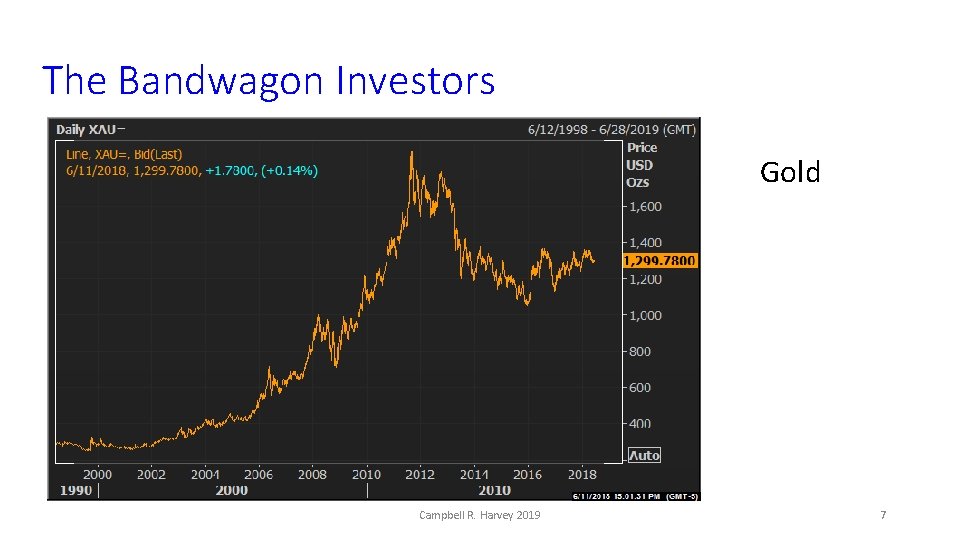 The Bandwagon Investors Gold Campbell R. Harvey 2019 7 