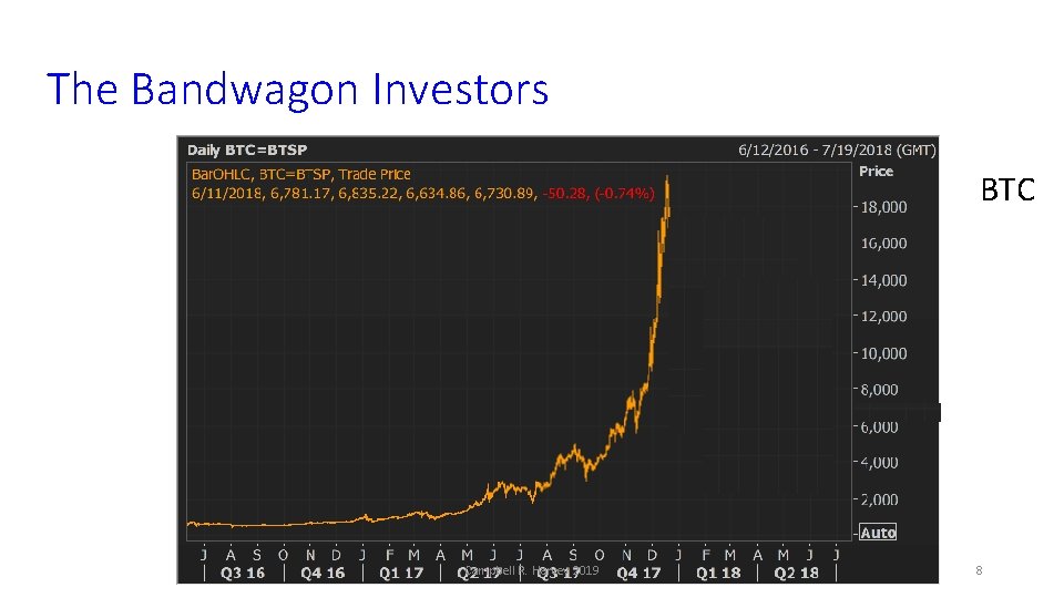 The Bandwagon Investors BTC Campbell R. Harvey 2019 8 