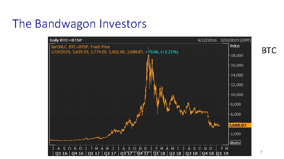 The Bandwagon Investors BTC Campbell R. Harvey 2019 9 