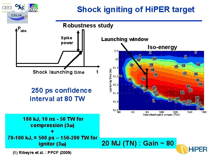 Shock igniting of Hi. PER target Pabs Robustness study Spike power Shock launching time