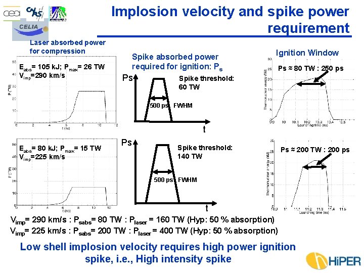 Implosion velocity and spike power requirement Laser absorbed power for compression Eabs= 105 k.