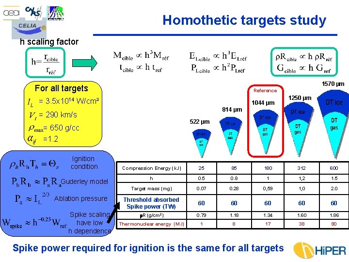 Homothetic targets study h scaling factor 1570 µm For all targets Reference = 3.