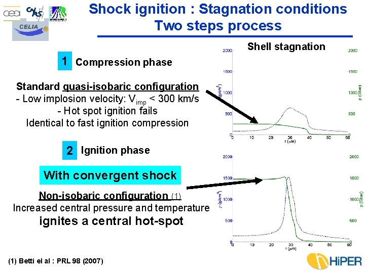 Shock ignition : Stagnation conditions Two steps process Shell stagnation 1 Compression phase Standard