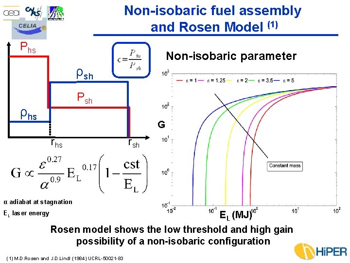 Non-isobaric fuel assembly and Rosen Model (1) Phs Non-isobaric parameter ρsh Psh ρhs G