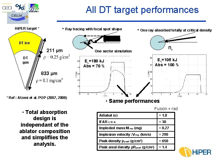 All DT target performances • Ray tracing with focal spot shape Hi. PER target