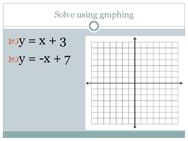 Solve using graphing y = x + 3 y = -x + 7 
