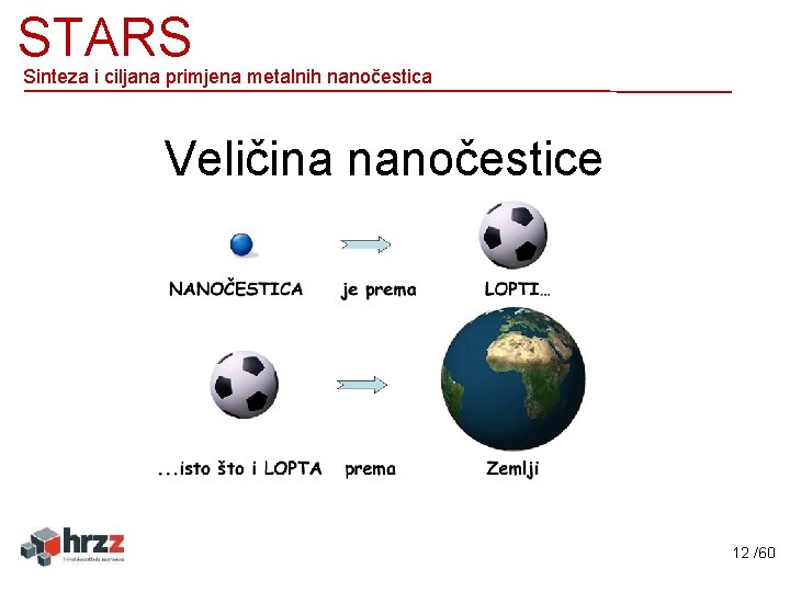 STARS Sinteza i ciljana primjena metalnih nanočestica Veličina nanočestice 12 /60 