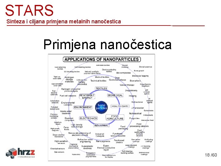 STARS Sinteza i ciljana primjena metalnih nanočestica Primjena nanočestica 18 /60 