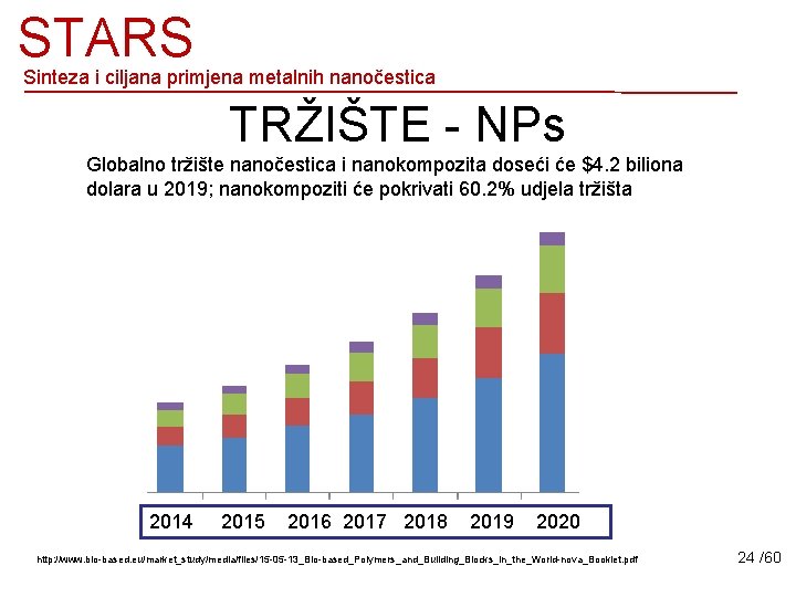 STARS Sinteza i ciljana primjena metalnih nanočestica TRŽIŠTE - NPs Globalno tržište nanočestica i