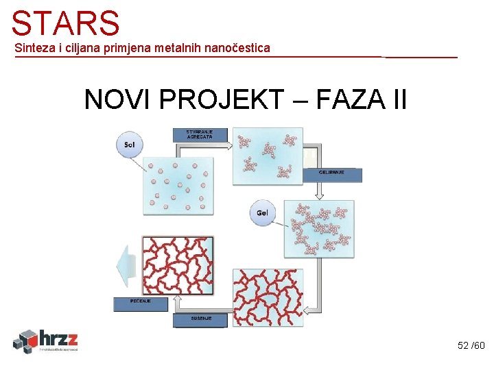 STARS Sinteza i ciljana primjena metalnih nanočestica NOVI PROJEKT – FAZA II 52 /60