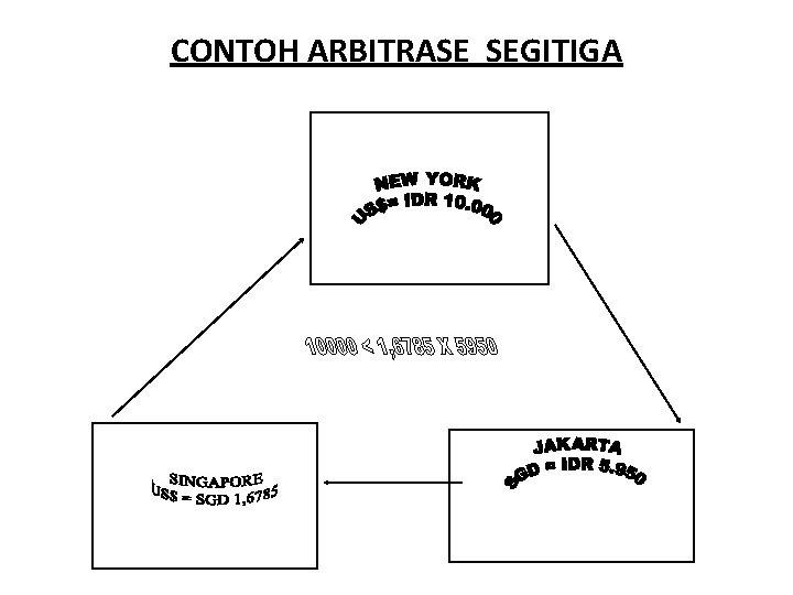 CONTOH ARBITRASE SEGITIGA 