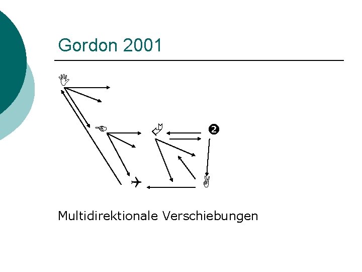 Gordon 2001 Multidirektionale Verschiebungen 