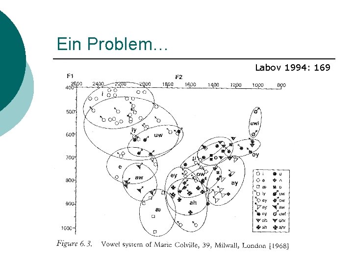 Ein Problem… Labov 1994: 169 