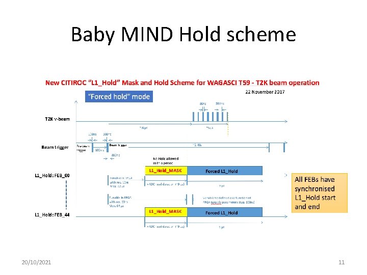 Baby MIND Hold scheme 20/10/2021 11 