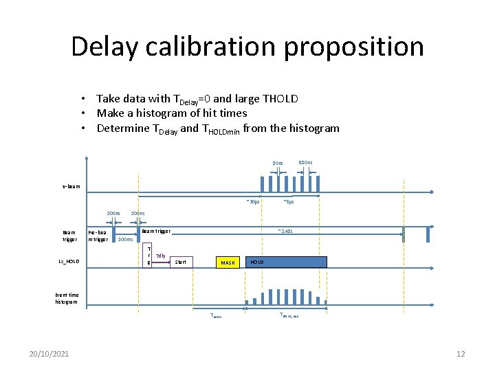 Delay calibration proposition • Take data with TDelay=0 and large THOLD • Make a