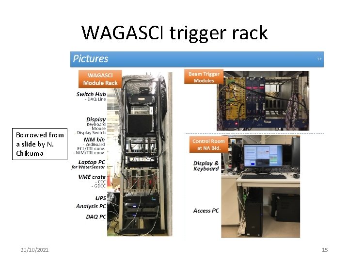 WAGASCI trigger rack Borrowed from a slide by N. Chikuma 20/10/2021 15 