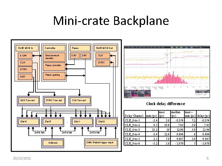 Mini-crate Backplane RJ 45 MCB In s-Link Controller Power Environment monitor 3. 3 V