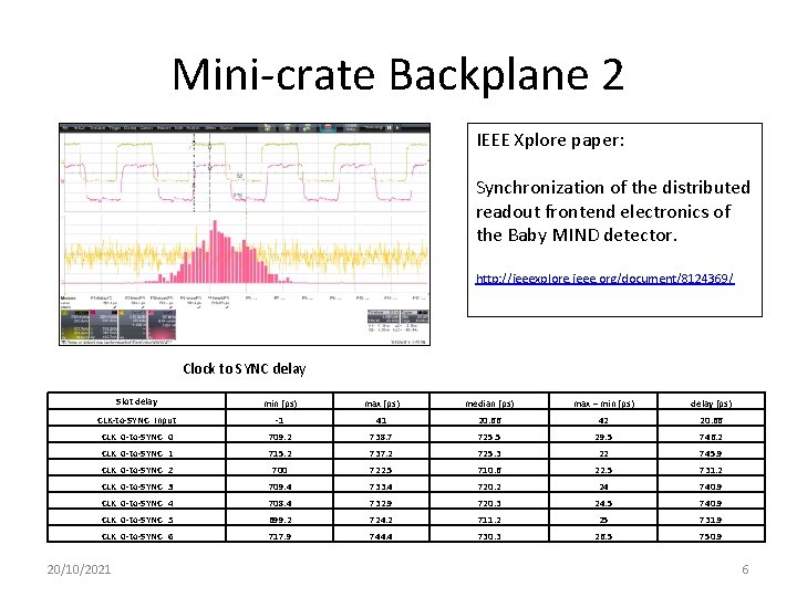 Mini-crate Backplane 2 IEEE Xplore paper: Synchronization of the distributed readout frontend electronics of