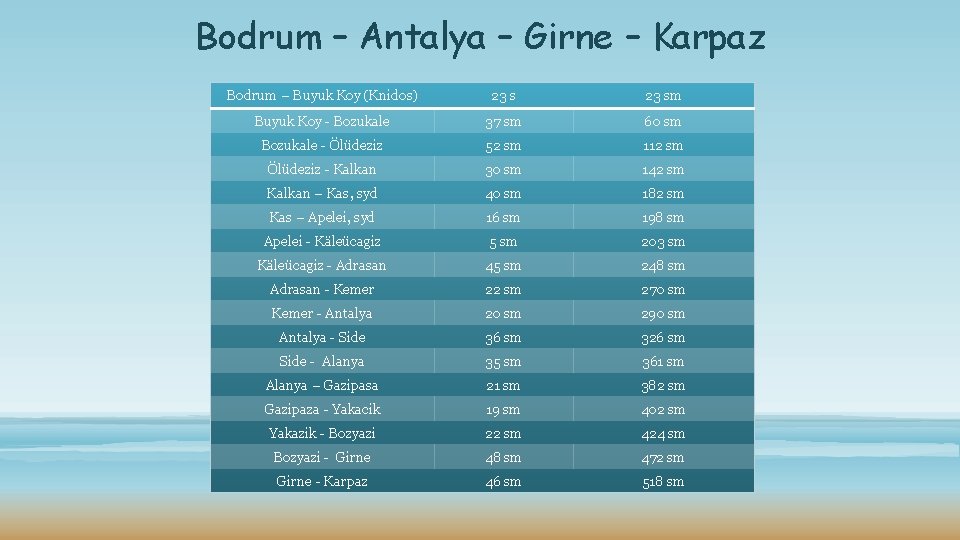 Bodrum – Antalya – Girne – Karpaz Bodrum – Buyuk Koy (Knidos) 23 sm