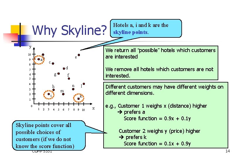 Why Skyline? y 10 ab 9 8 We return all “possible” hotels which customers