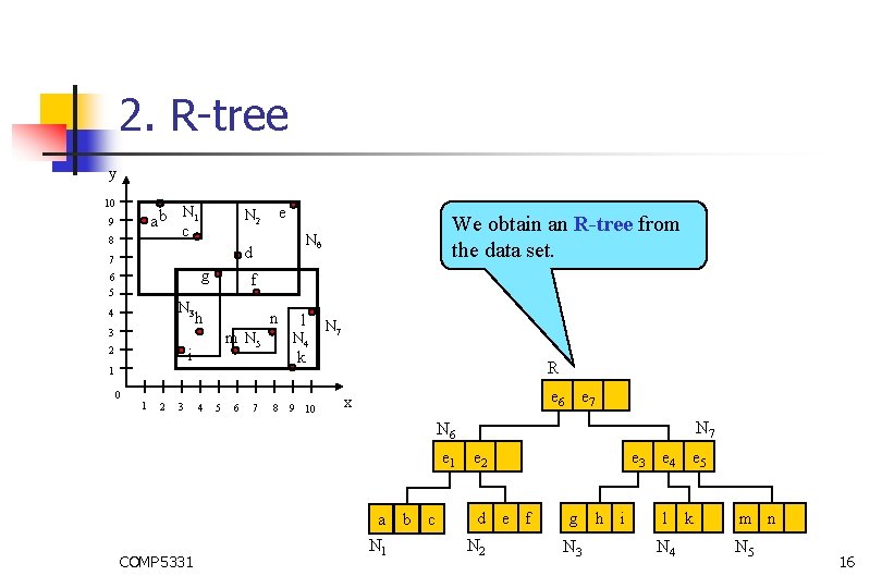 2. R-tree y 10 ab 9 8 N 1 e N 2 c N