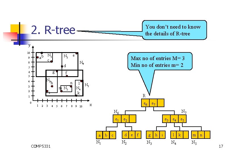 2. R-tree You don’t need to know the details of R-tree y 10 ab
