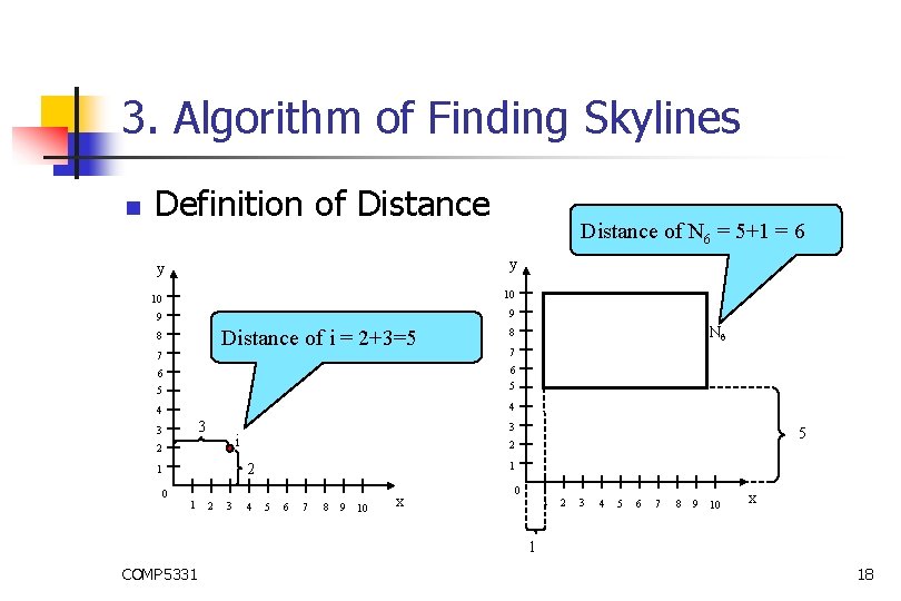 3. Algorithm of Finding Skylines n Definition of Distance of N 6 = 5+1