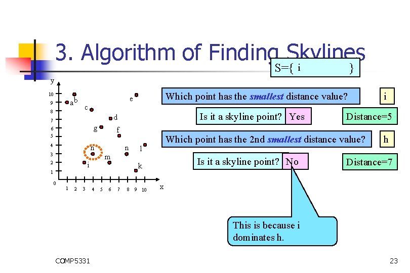 3. Algorithm of Finding Skylines i S={ } y 10 ab 9 8 Which