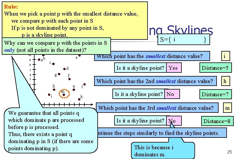 Rule: When we pick a point p with the smallest distance value, we compare