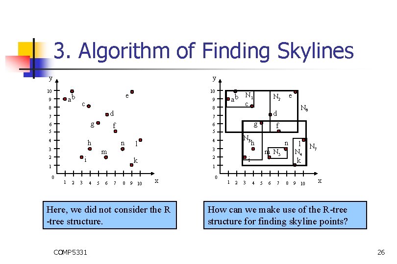 3. Algorithm of Finding Skylines y y 10 ab 9 8 10 e c