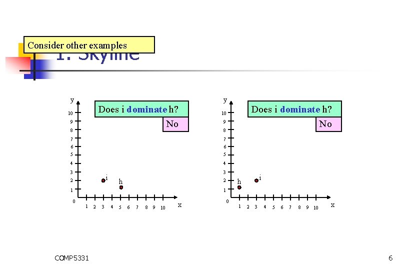 Consider other examples 1. Skyline y y Does i dominate h? No 10 9